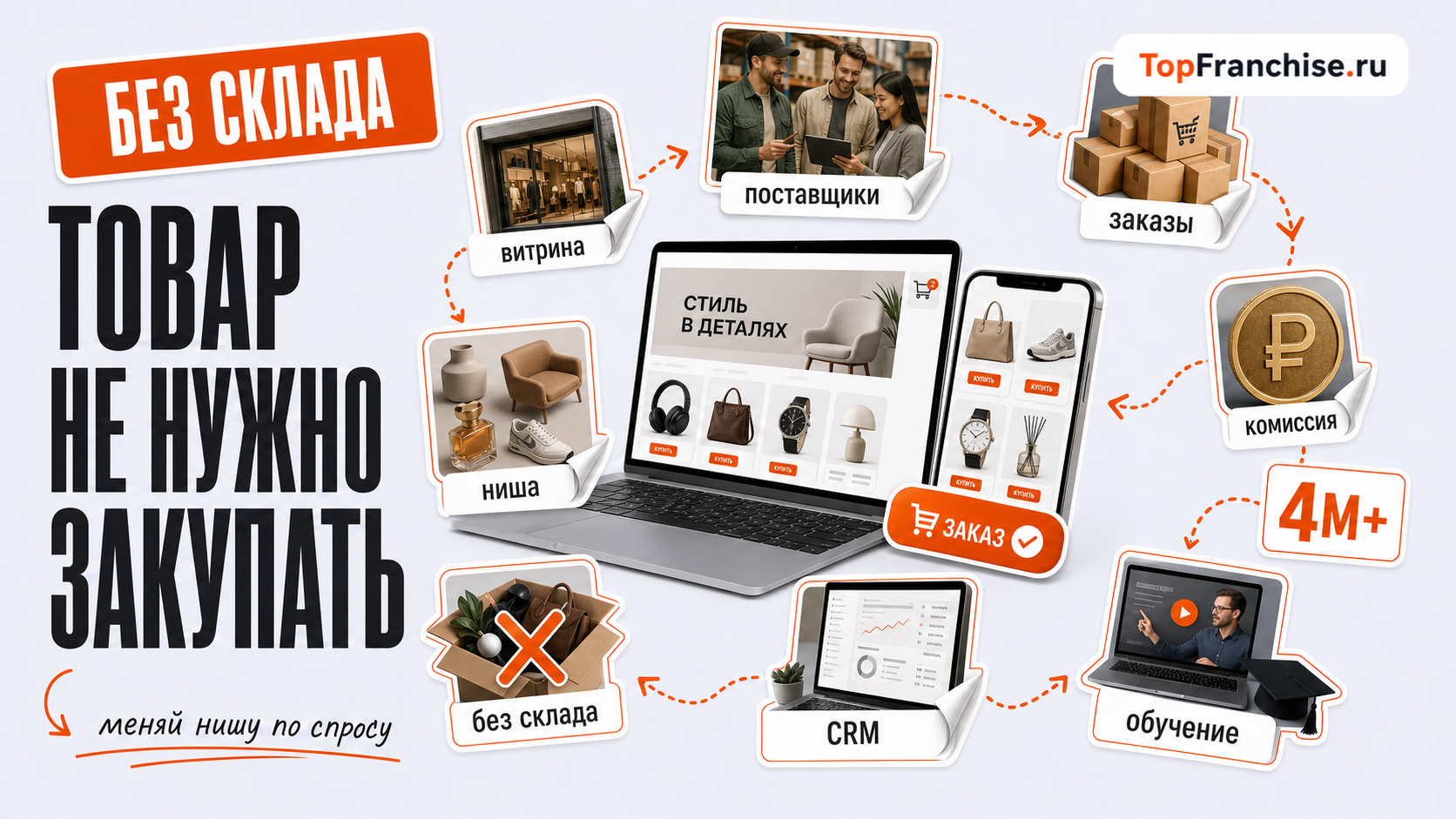 Франшиза онлайн-бизнеса: как выбрать и открыть свой бизнес (на примере франшизы You Brand)