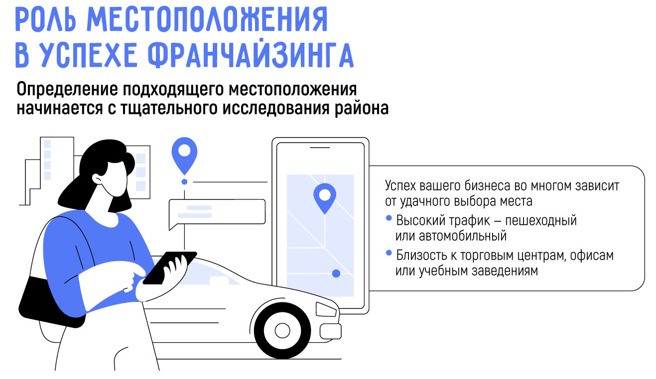 Как подобрать идеальное помещение под франшизу: Полное руководство для начинающих