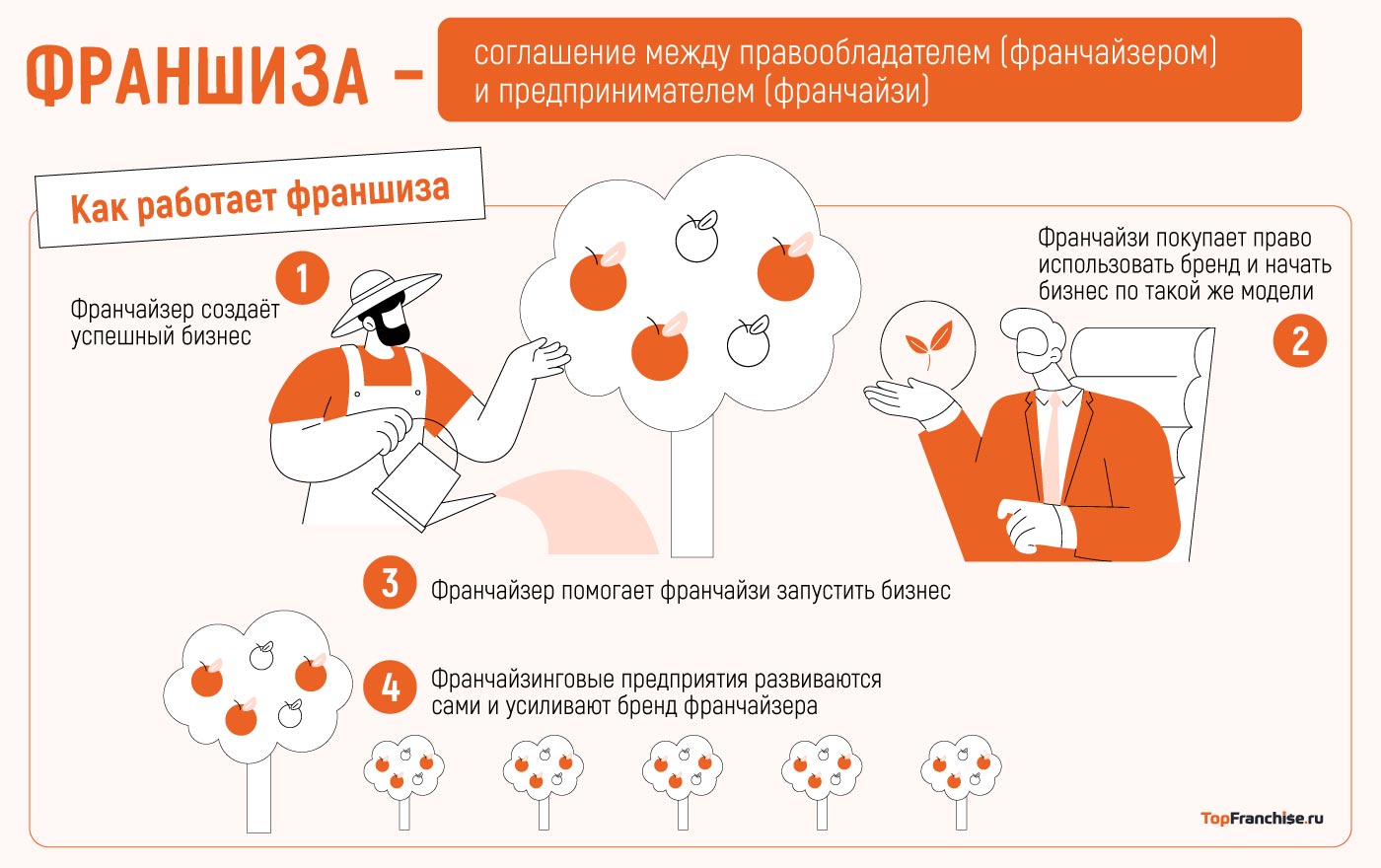 Кто такой франчайзи