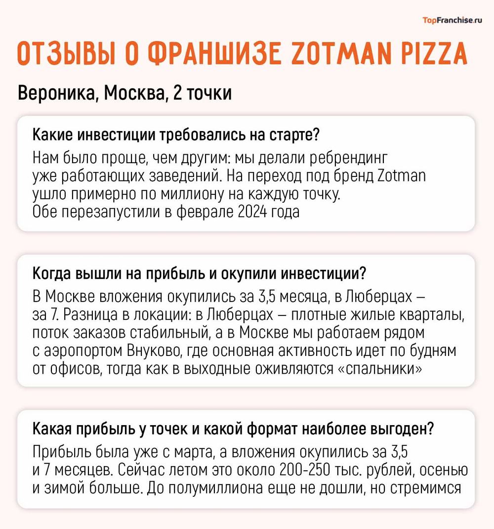 Отзывы о франшизе пиццы