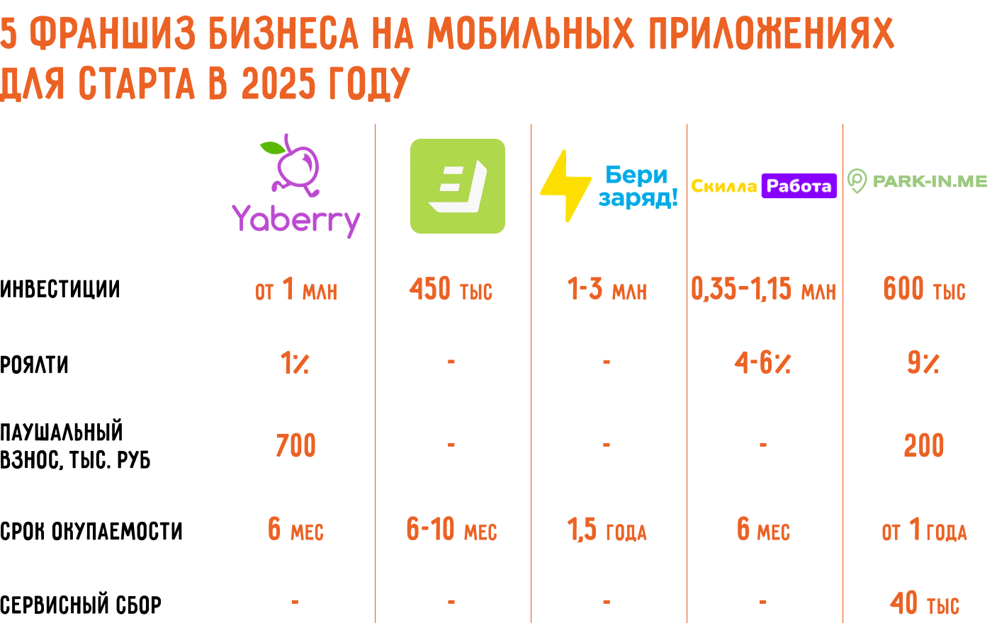 Бизнес на мобильных приложениях: открыть с нуля самостоятельно или по франшизе