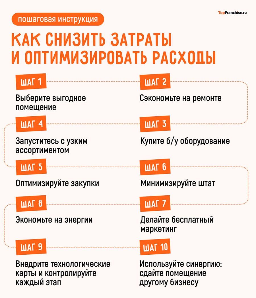 Сколько стоит пекарня: вложения, окупаемость и прибыль с нуля и по франшизе