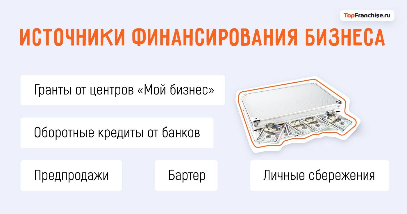Бизнес с нуля: 7 шагов для начинающих предпринимателей
