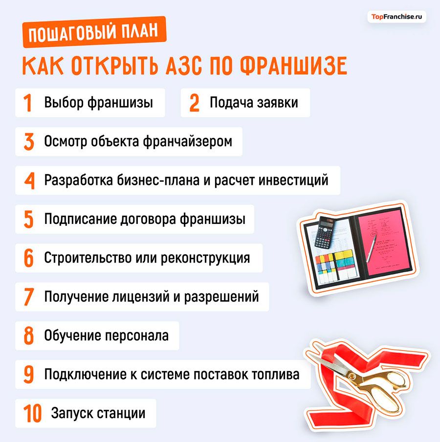 Как начать заправочный бизнес