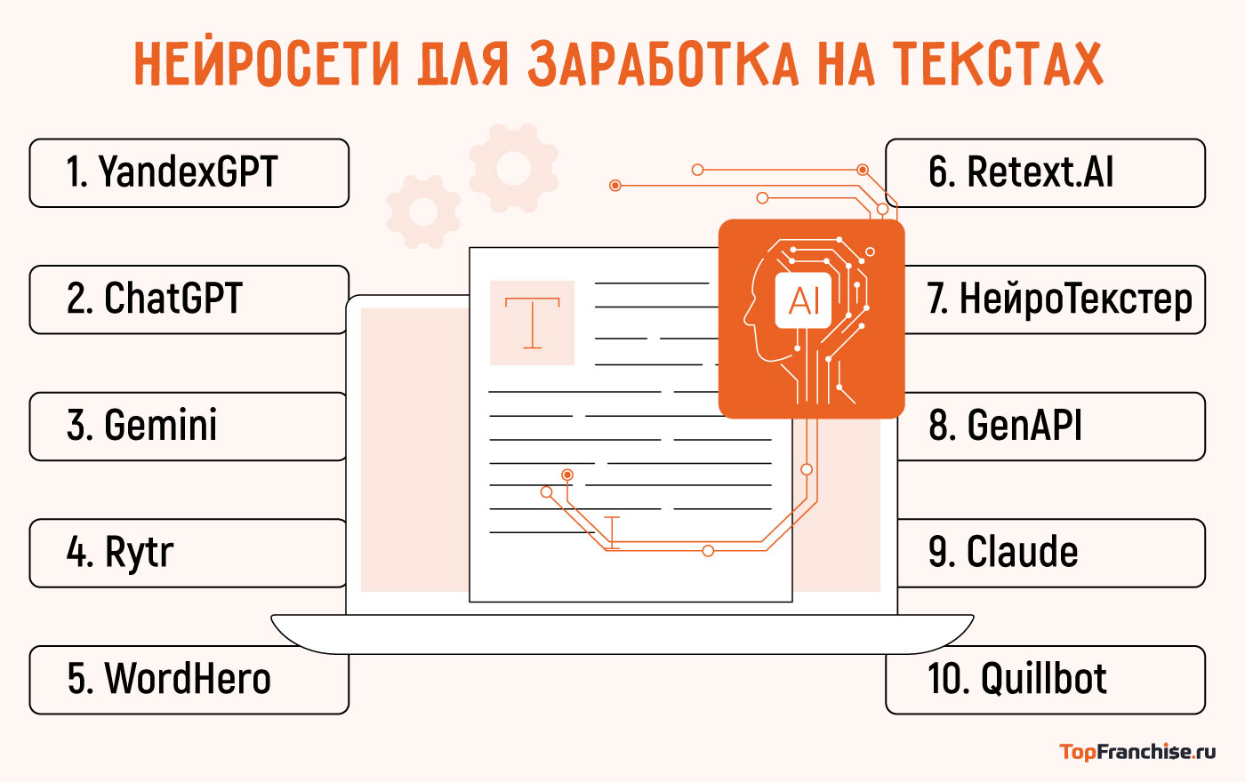 Как заработать на текстах