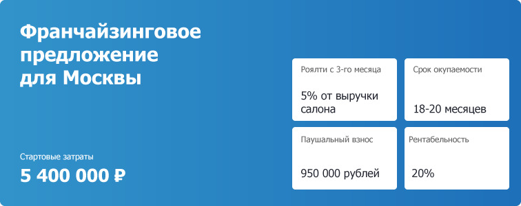 Франшиза маникюрного салона «Пальчики»