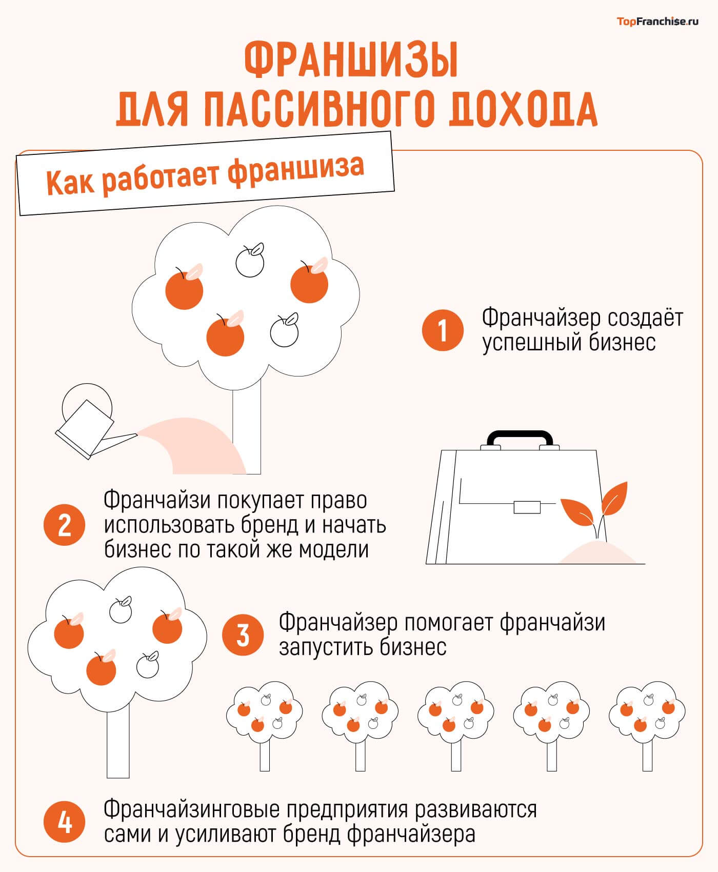 Пассивный доход идеи для заработка