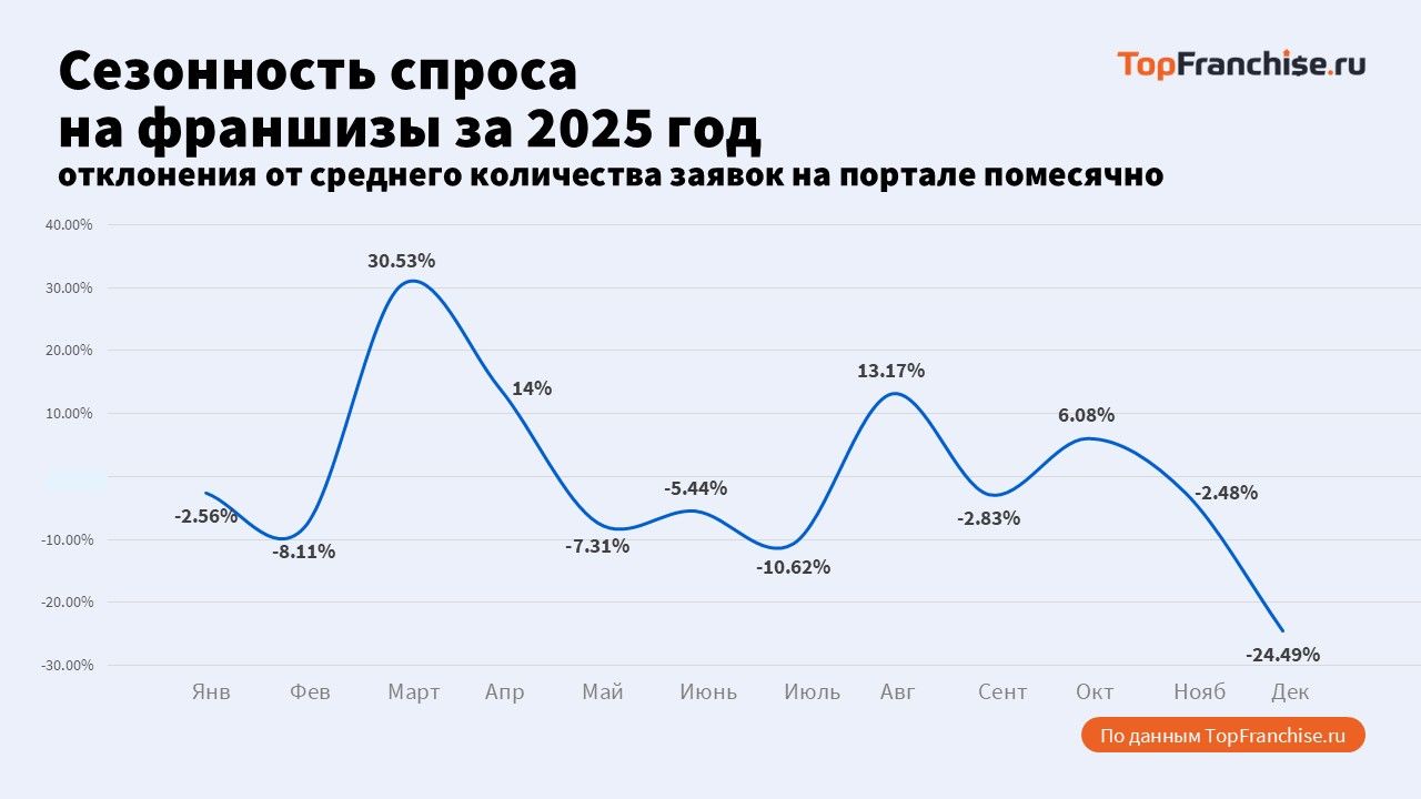 Рабочая модель для регионального бизнеса