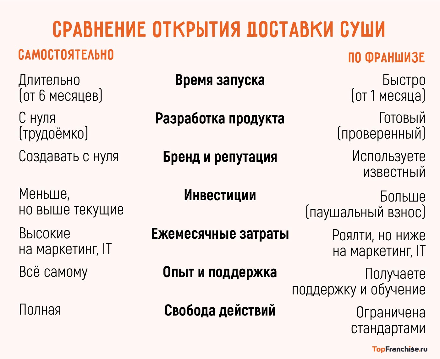 Сравнение открытия доставки суши самостоятельно и по франшизе