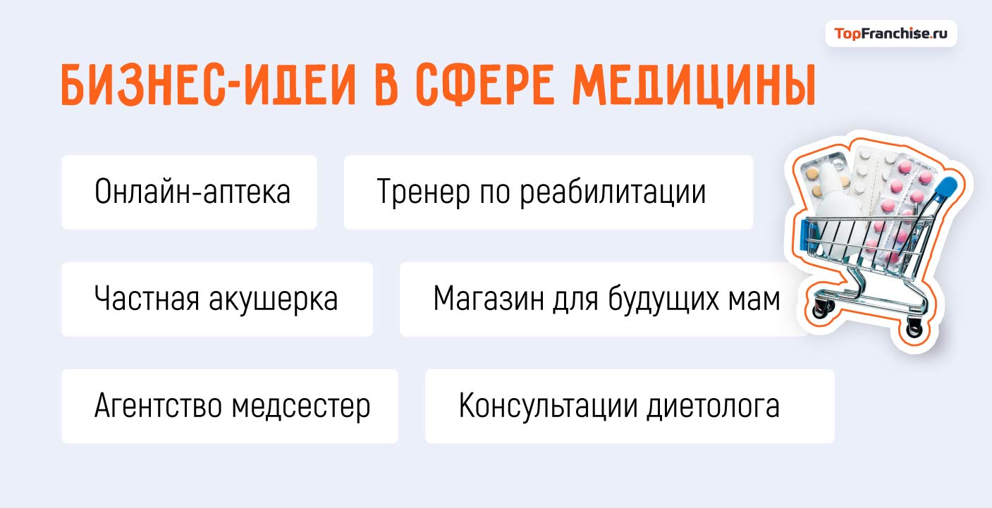 Топ идей малого бизнеса: какой бизнес прибылен