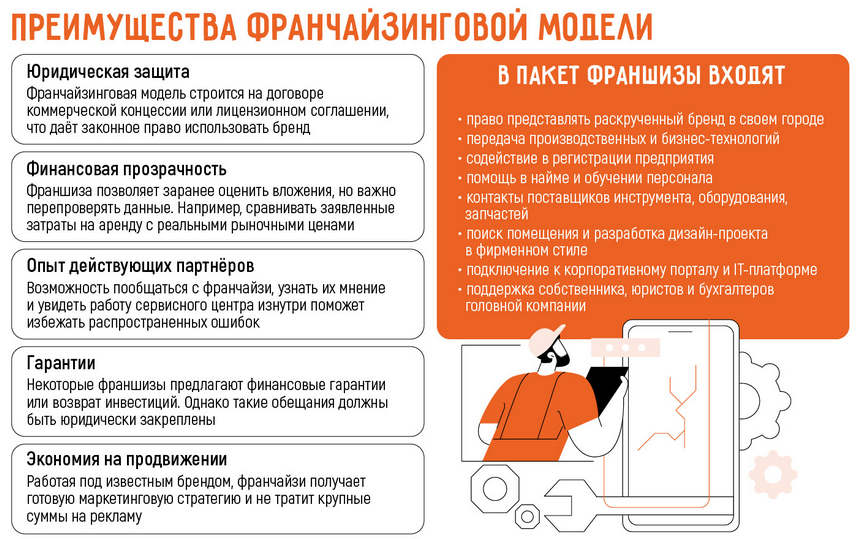 Как открыть сервисный центр по ремонту телефонов: самостоятельно или по франшизе