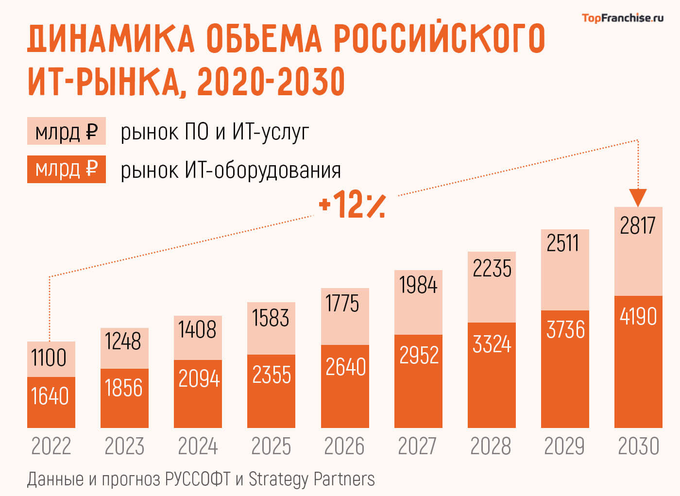 «IT-франшиза без срока годности. Автоматизация, которая работает», — Николай Пермяков, франшиза Twin