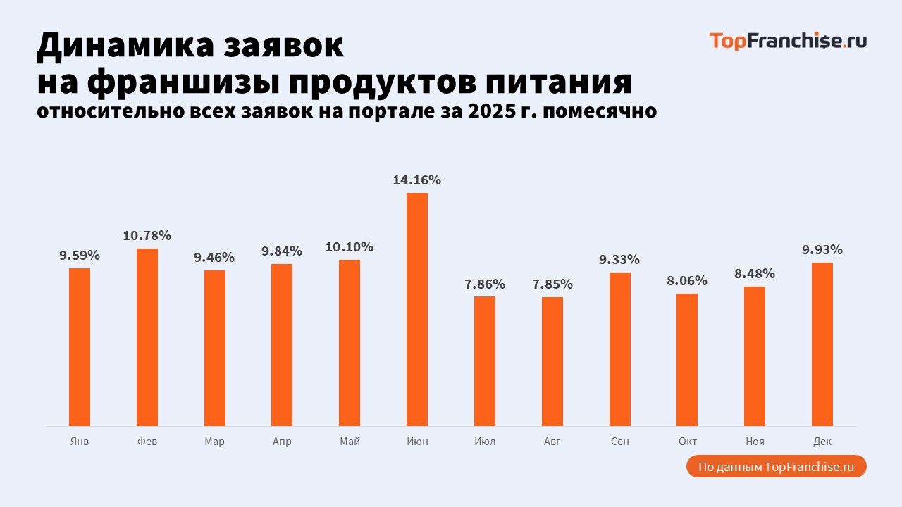 Рабочая модель для регионального бизнеса