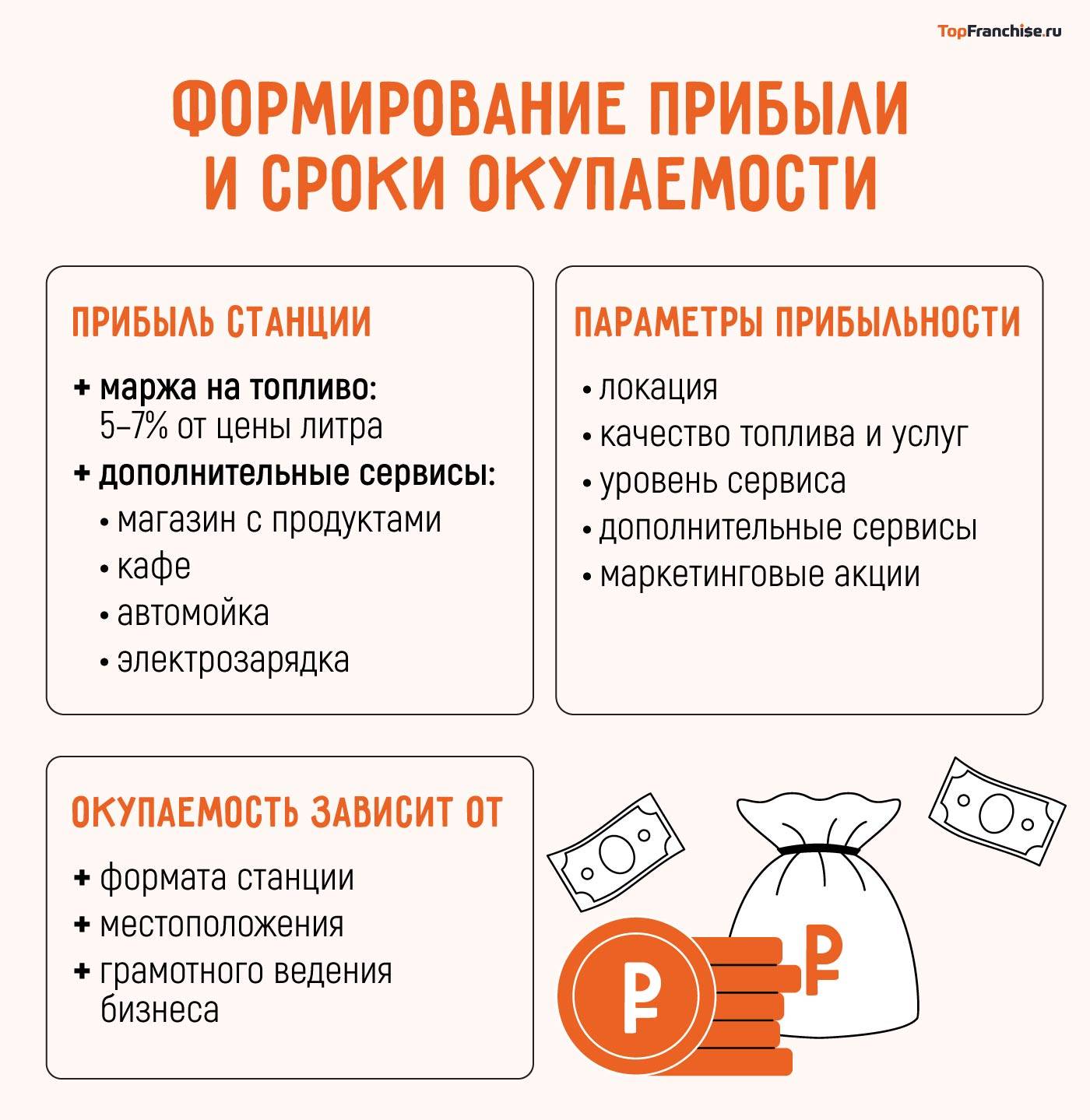 Сколько стоит открыть АЗС по франшизе