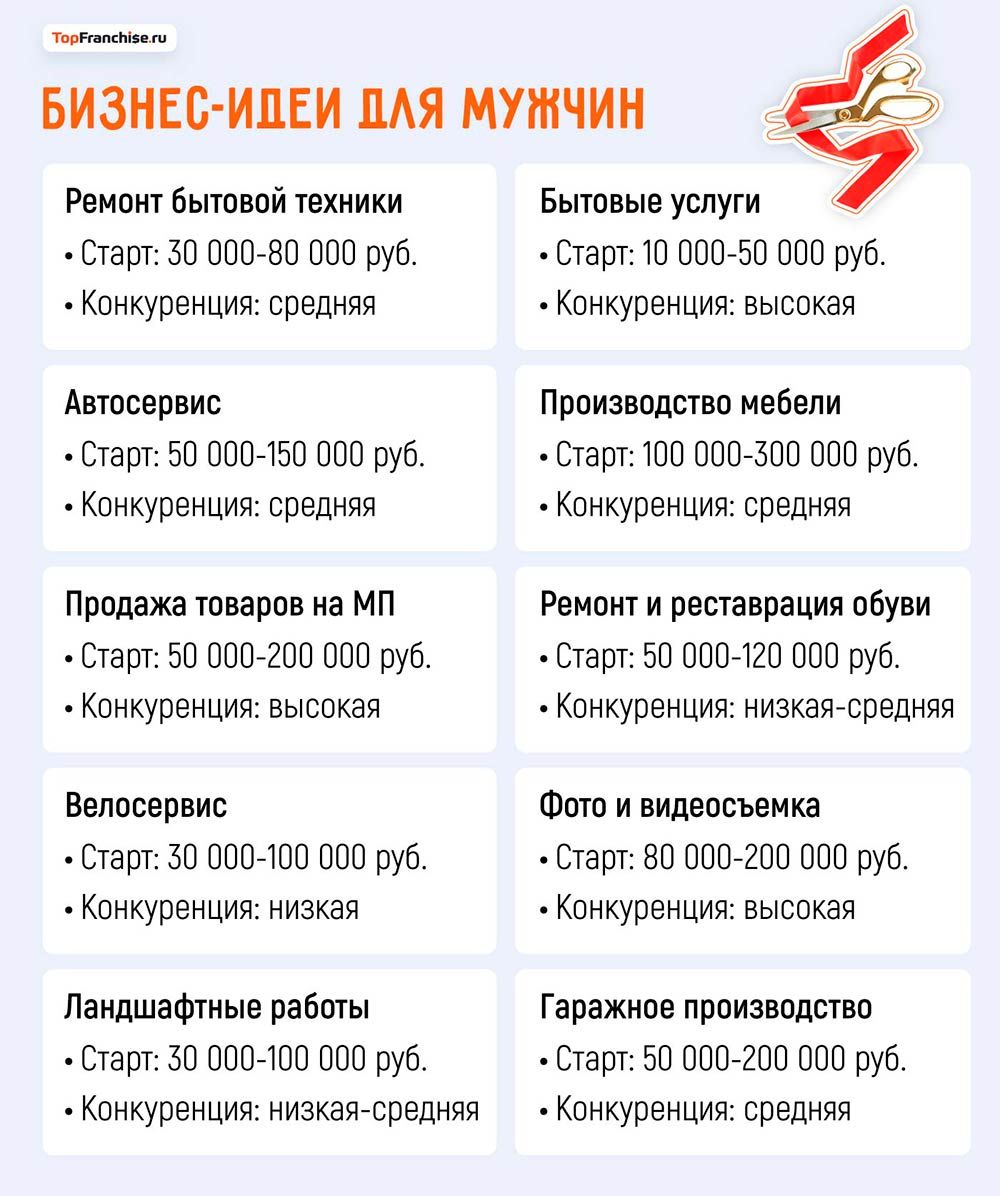 Идеи первого бизнеса для мужчин в 2026 году: как начать свое дело с нуля
