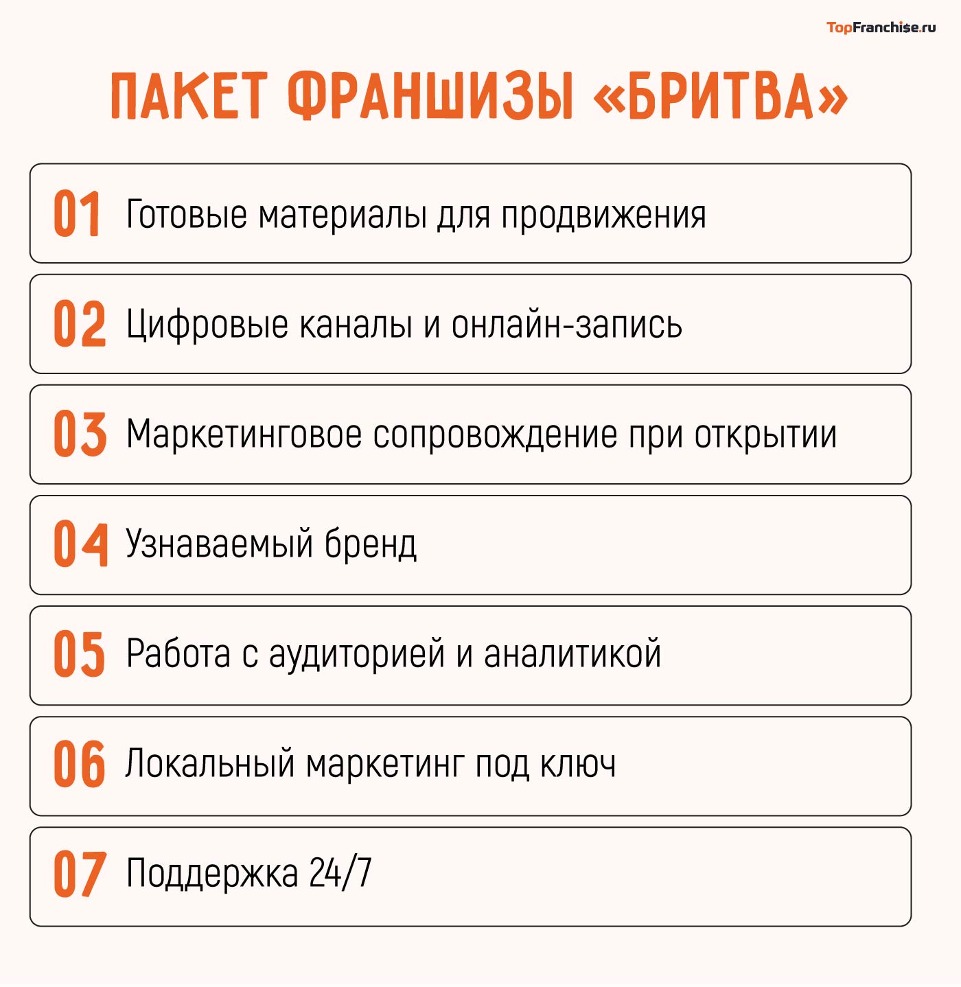 «Бритва» — франшиза барбершопов: обзор и сравнение
