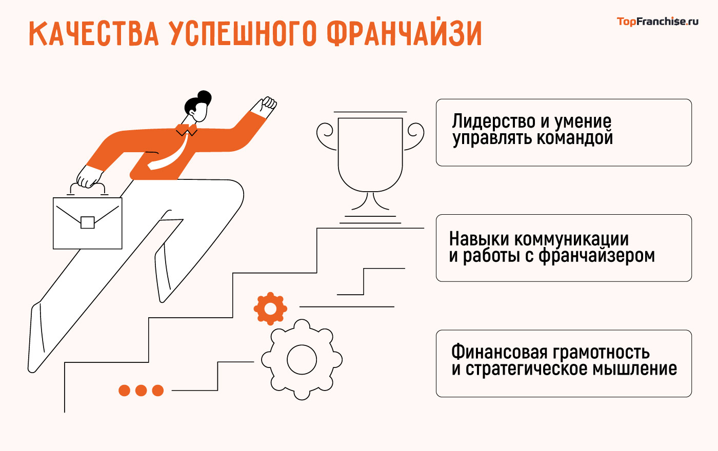 Как открыть онлайн-бизнес с нуля: самостоятельно или по франшизе