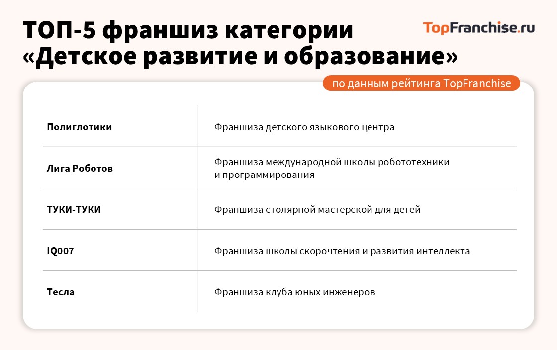 Рынок франшиз 2025