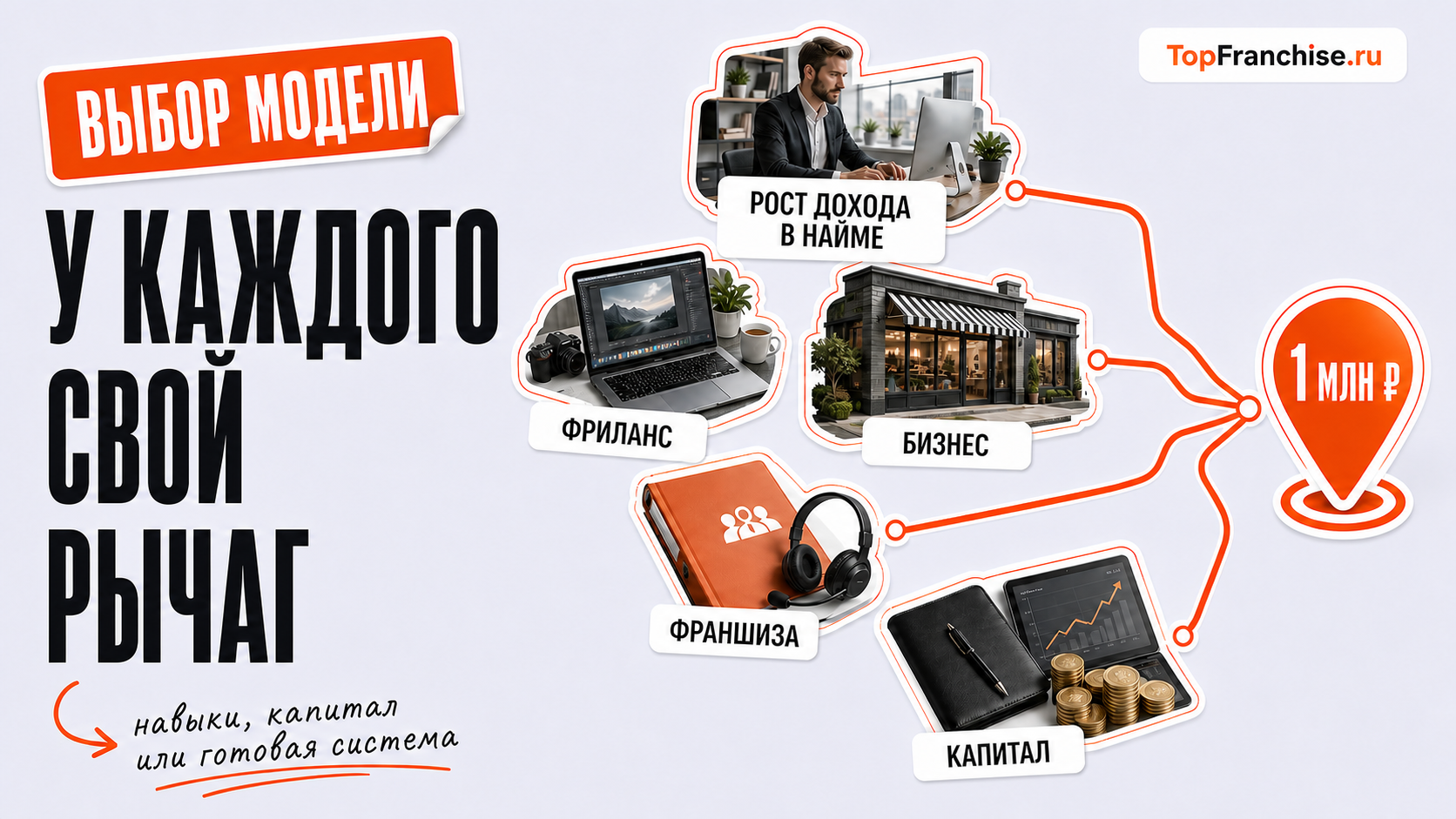 Как быстро заработать миллион рублей в 2026 году: реальные способы