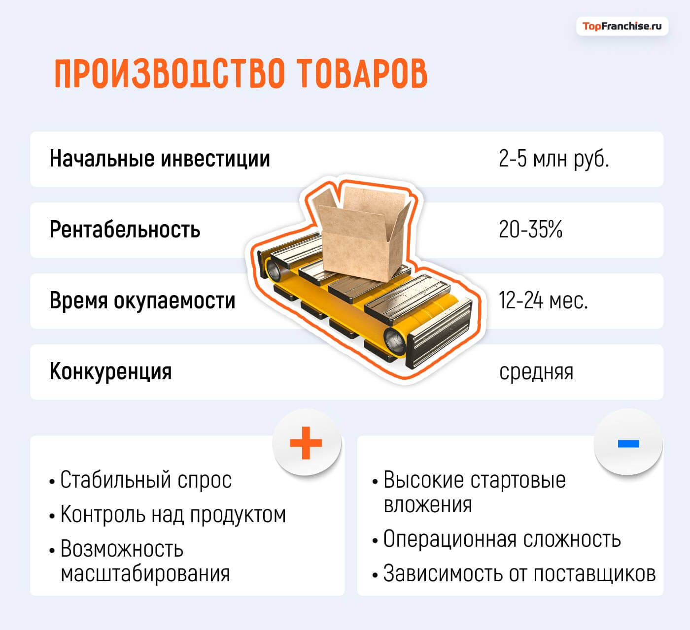 Какой бизнес открыть в Москве: 40 актуальных бизнес-идей