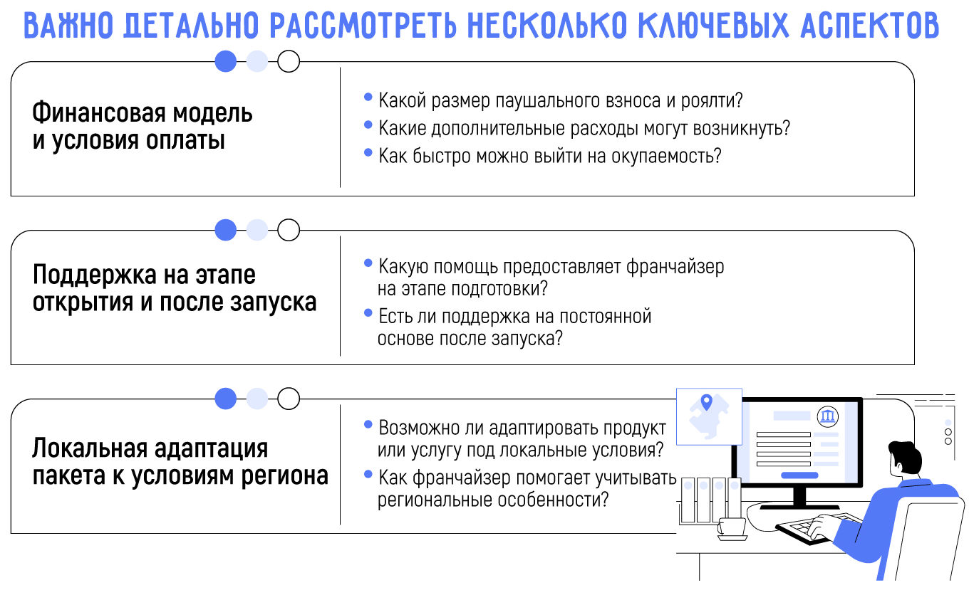 Франчайзинговый пакет: что входит и как это помогает вашему бизнесу