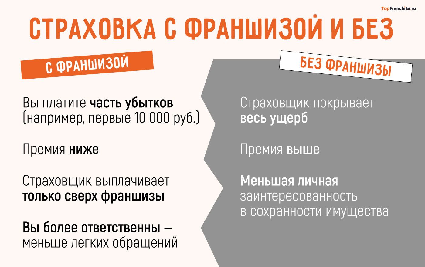 Безусловная франшиза