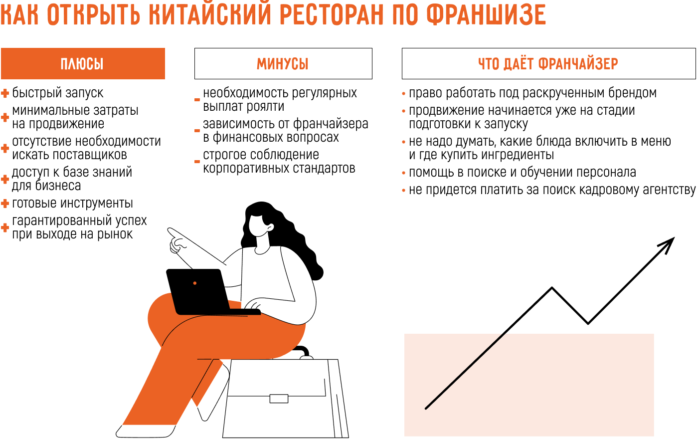 Как открыть ресторан китайской кухни: самостоятельно или по франшизе