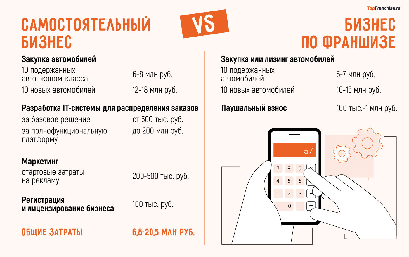 Открытие таксопарка