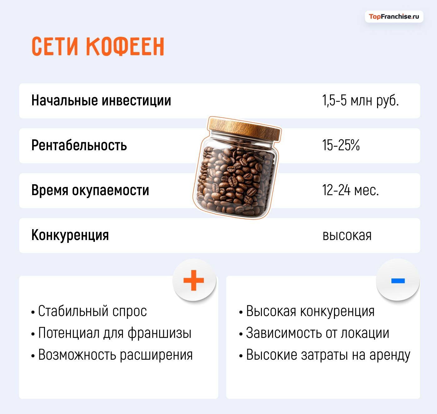 Какой бизнес открыть в Москве: 40 актуальных бизнес-идей