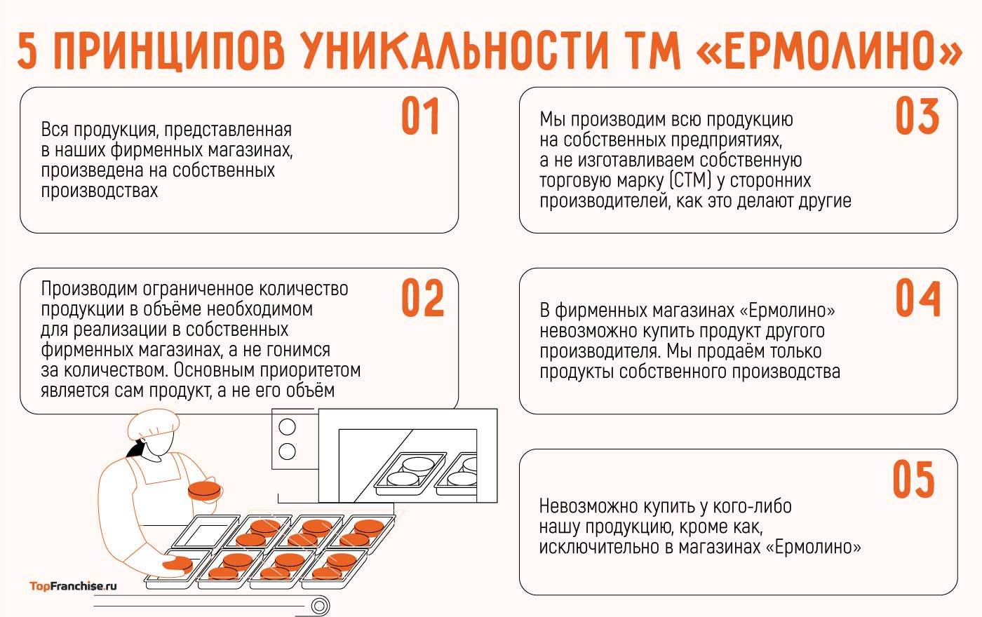 «Ермолино»: как открыть магазин по франшизе, особенности бизнеса, какие риски существуют
