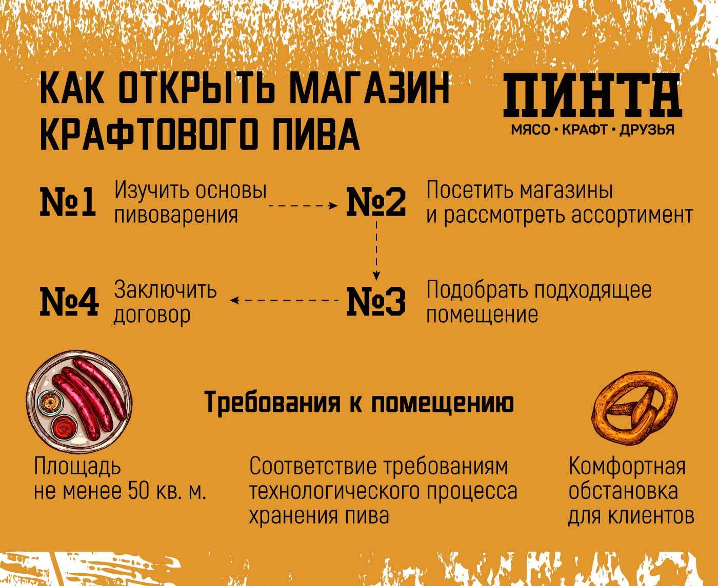 «Пинта» — франшиза магазина пива: обзор и сравнение