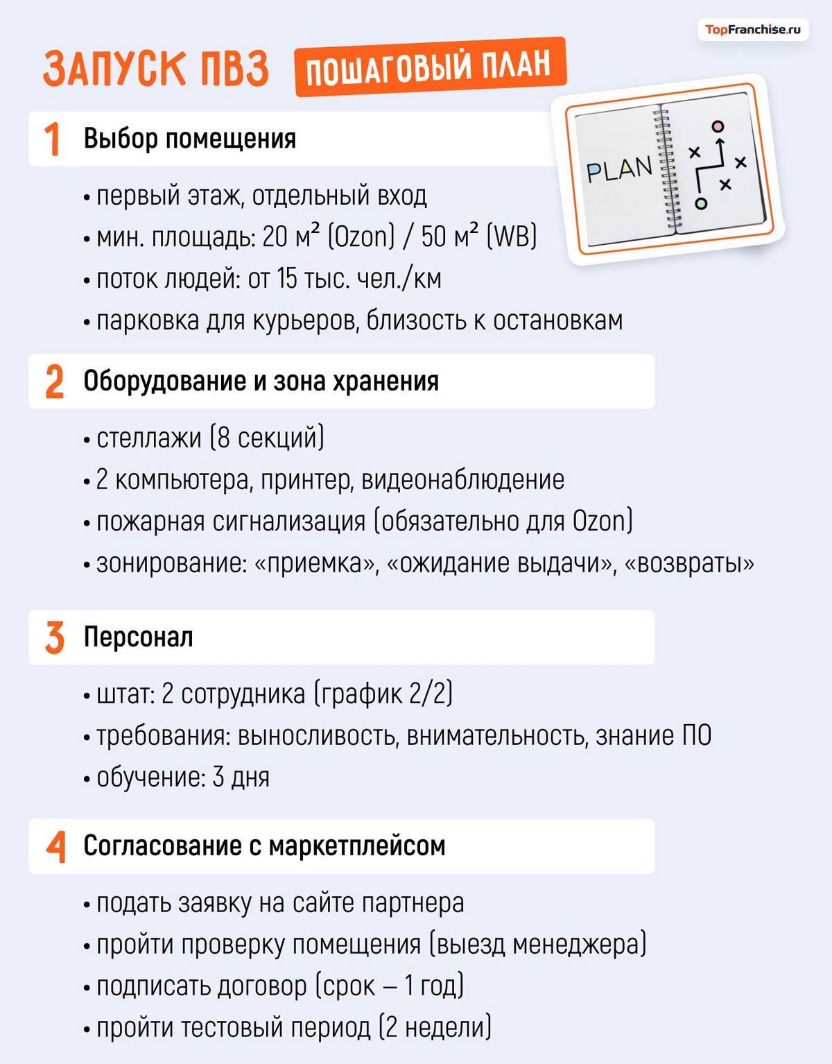 ПВЗ бизнес: инвестиции, прибыль и риски