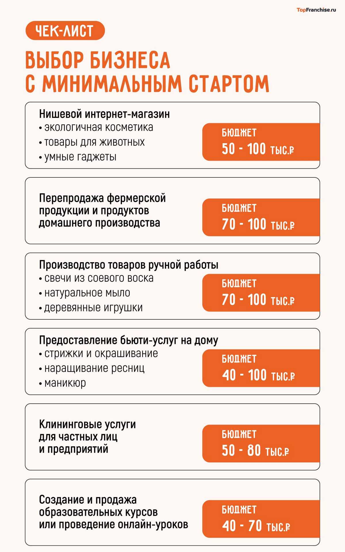 Бизнес идеи на 100 тысяч рублей