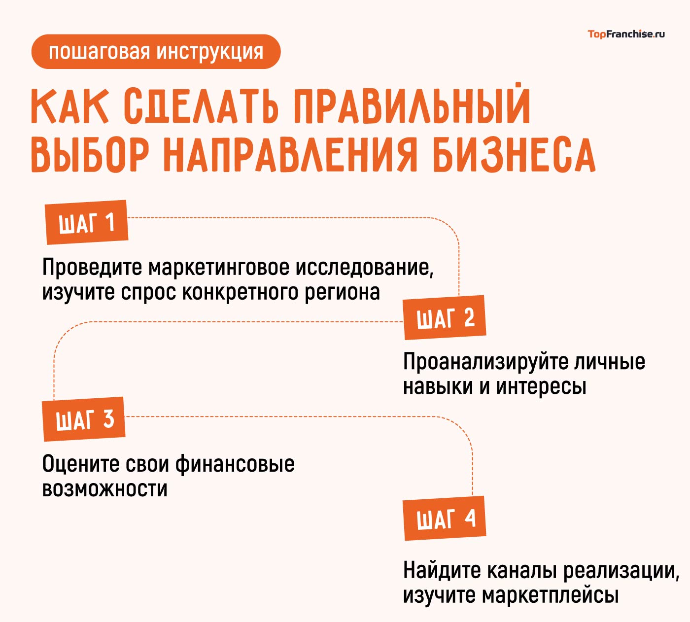 Какой бизнес открыть в селе