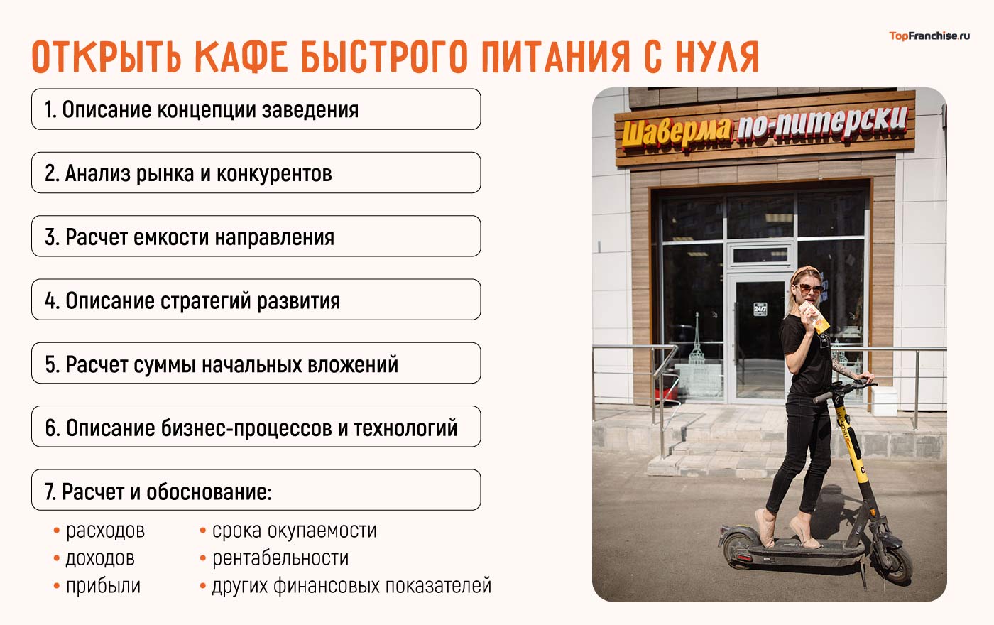 Франшиза кафе быстрого питания