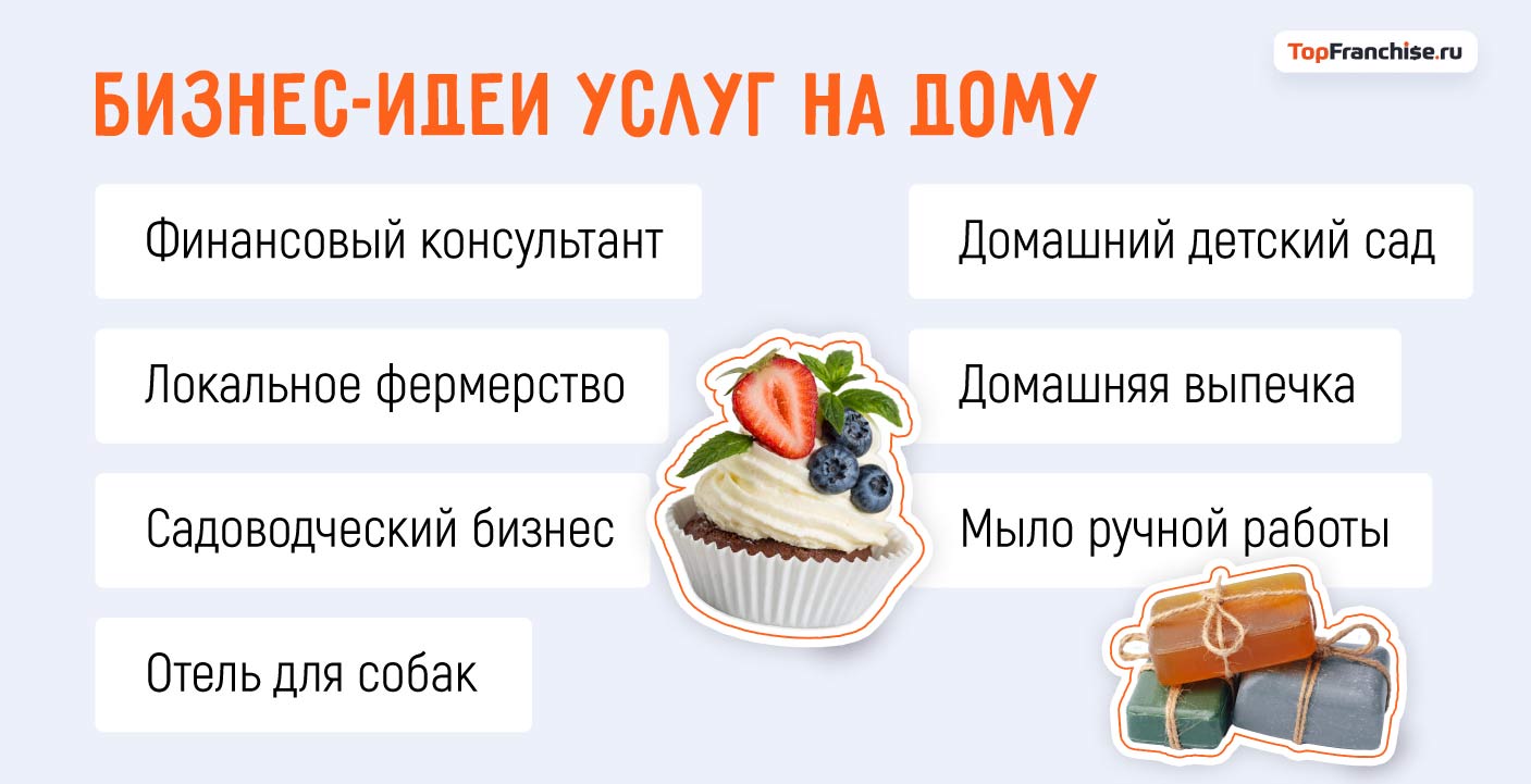 Топ идей малого бизнеса: какой бизнес прибылен