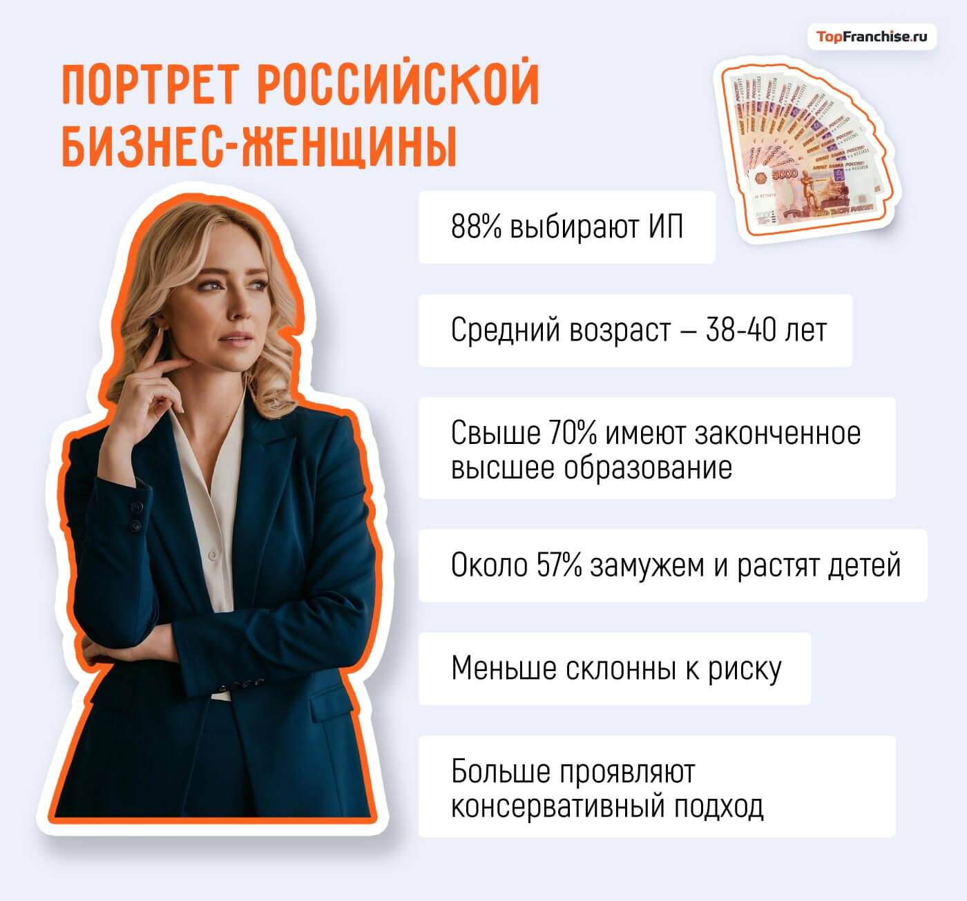 В какой сфере лучше открыть бизнес женщине в 2026 году