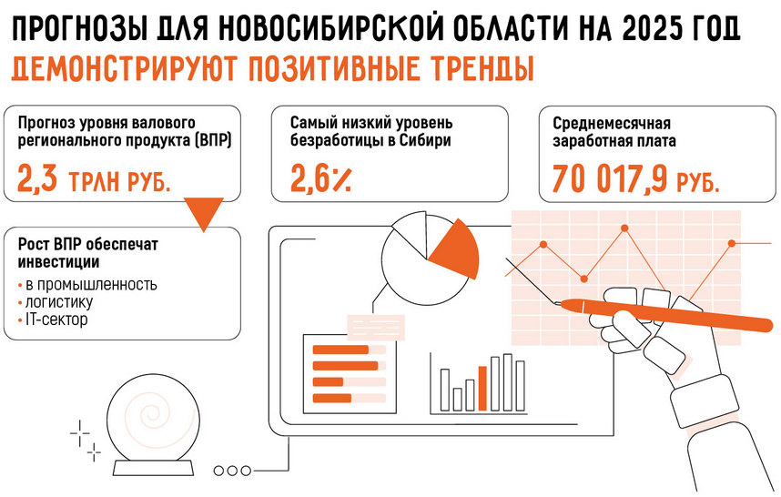 Какой бизнес открыть в Новосибирске