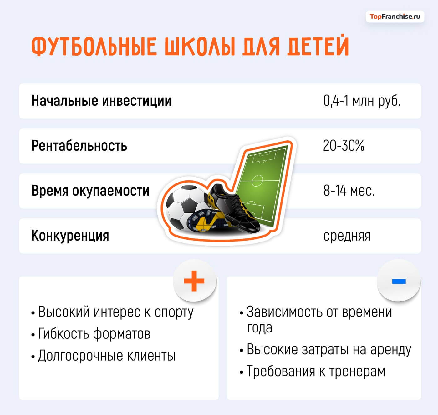 Какой бизнес открыть в Москве: 40 актуальных бизнес-идей