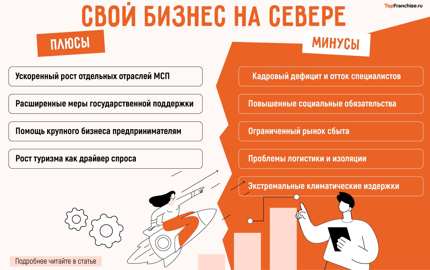 Север идеи бизнеса