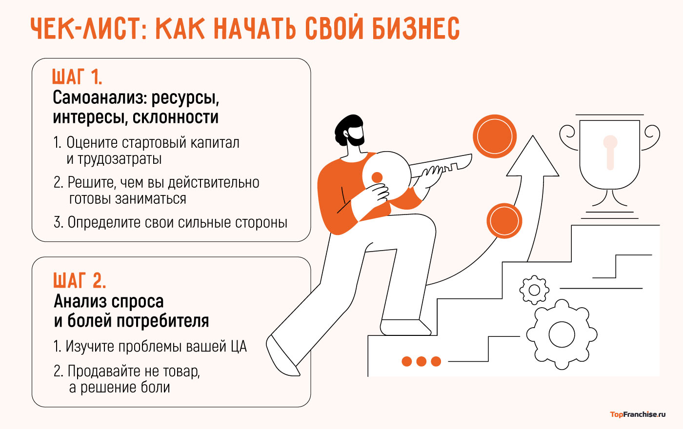 Какой бизнес открыть для начинающих предпринимателей в 2025 году