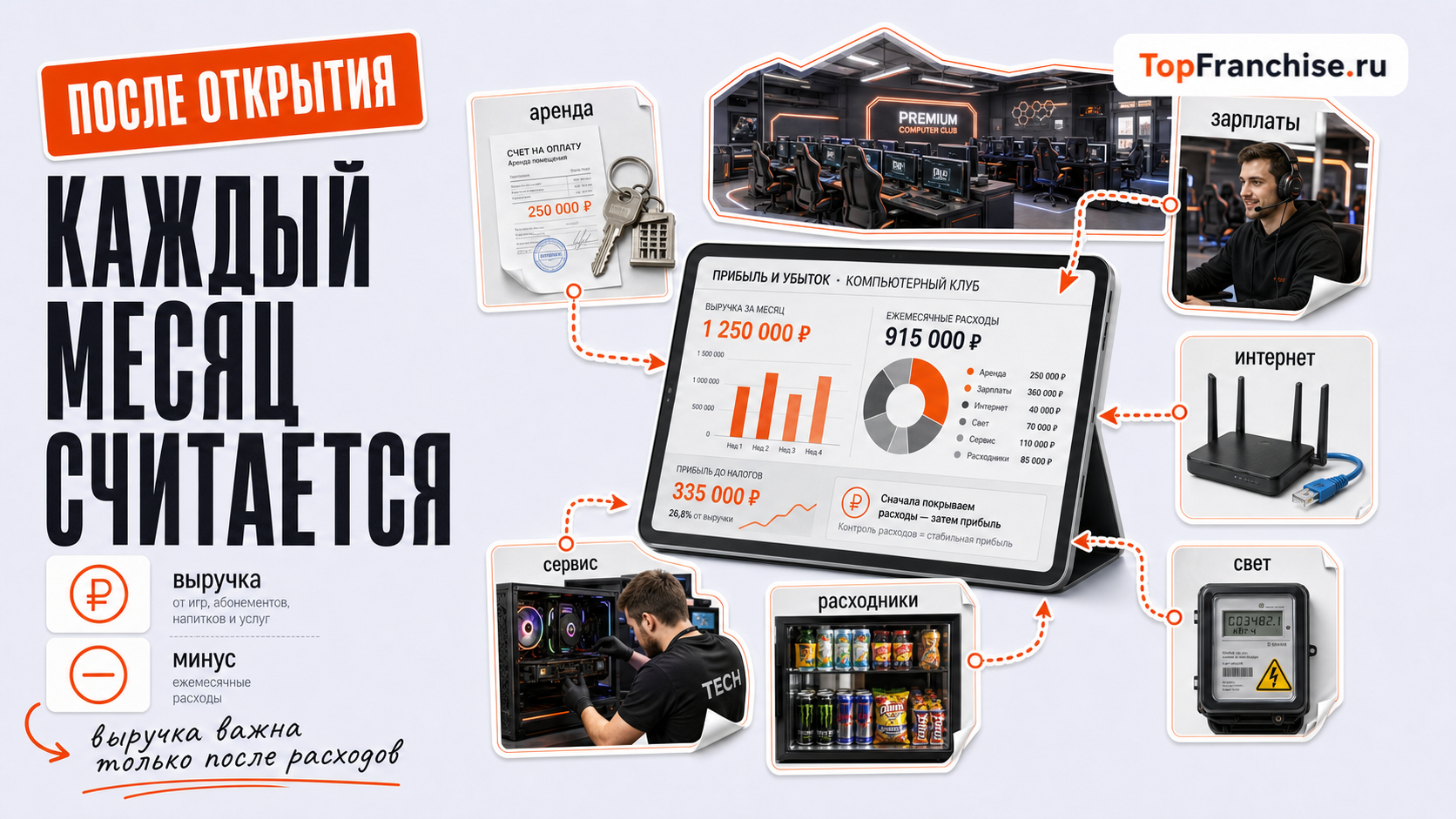 Сколько стоит открыть премиальный компьютерный клуб: с нуля и по франшизе (на примере франшизы «ДАРК»)