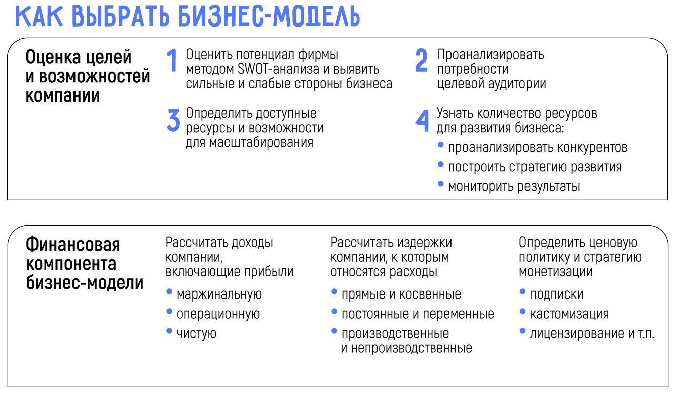 Что такое бизнес-модель и как она помогает компаниям зарабатывать