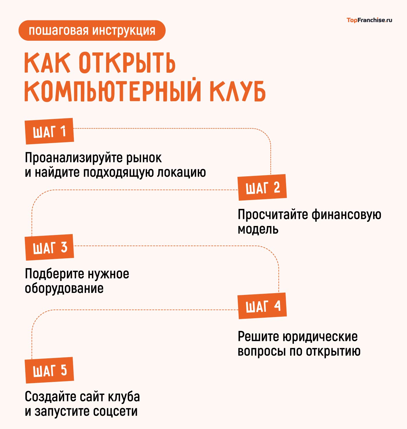 Открыть компьютерный клуб