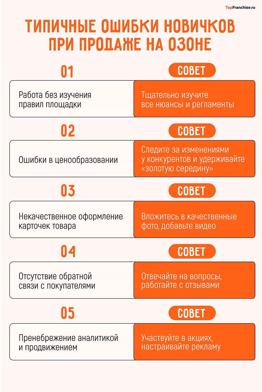 Что продавать на Озоне в 2025 году — самые выгодные товары для новичков и профессионалов