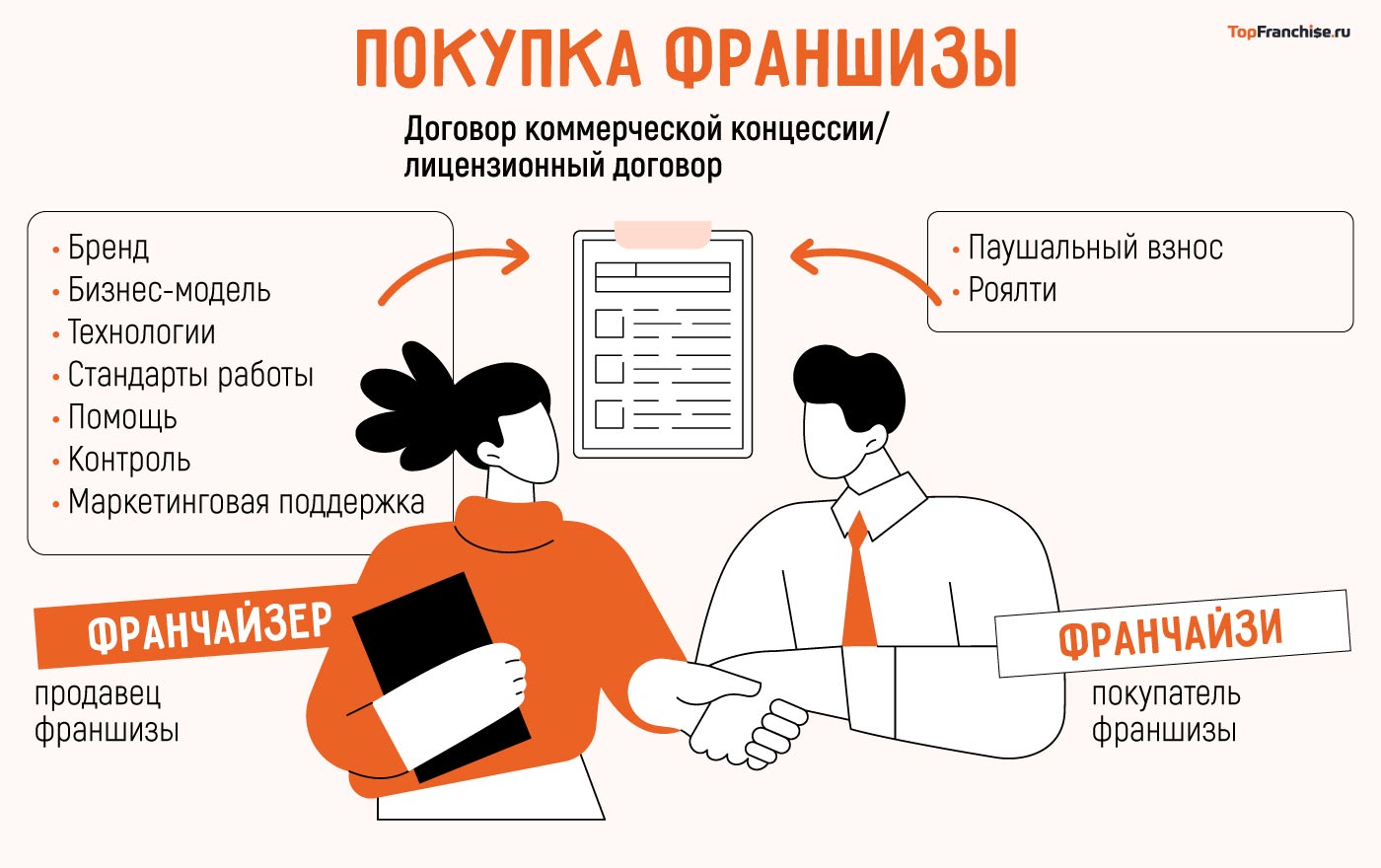 Франшиза это