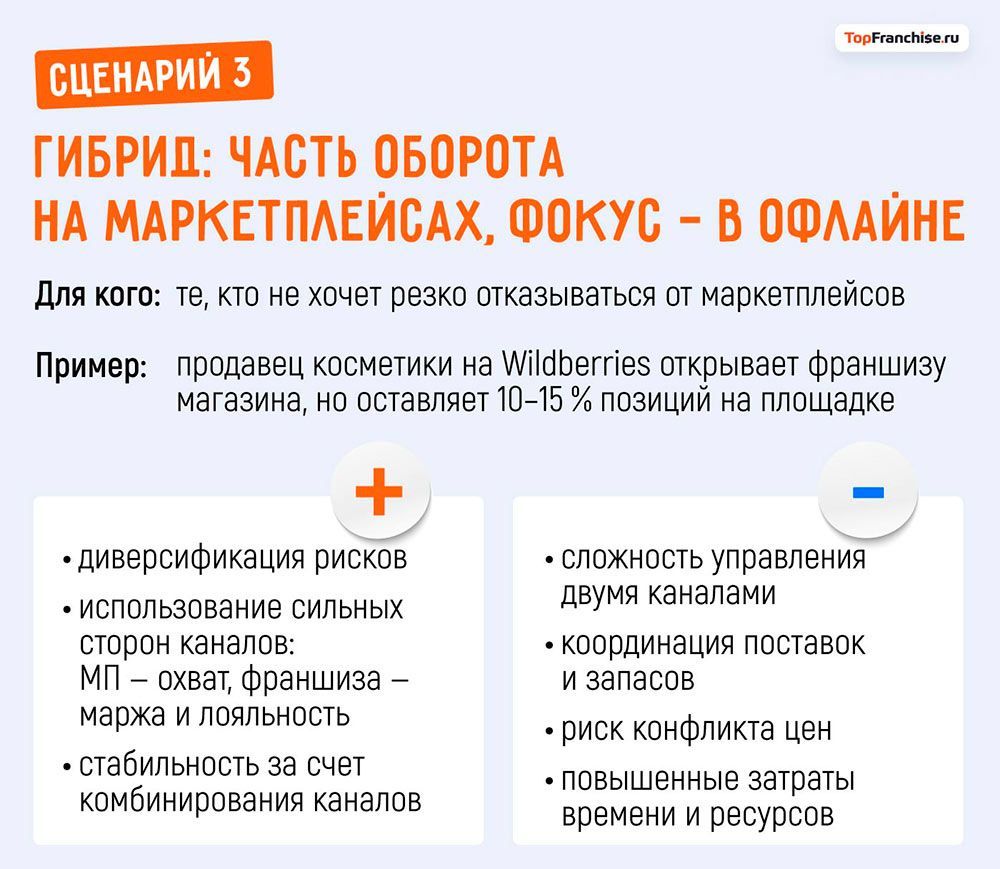 Конец эпохи маркетплейсов? Селлеры WB и Ozon покидают площадки и переходят во франчайзинг