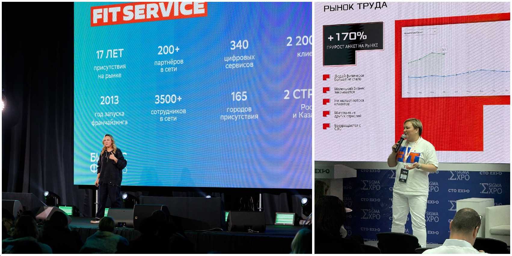 FIT SERVICE: франшиза года в автобизнесе и драйвер отрасли
