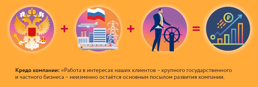 Франшиза «Российский аукционный дом» — организатор торгов по продаже имущества