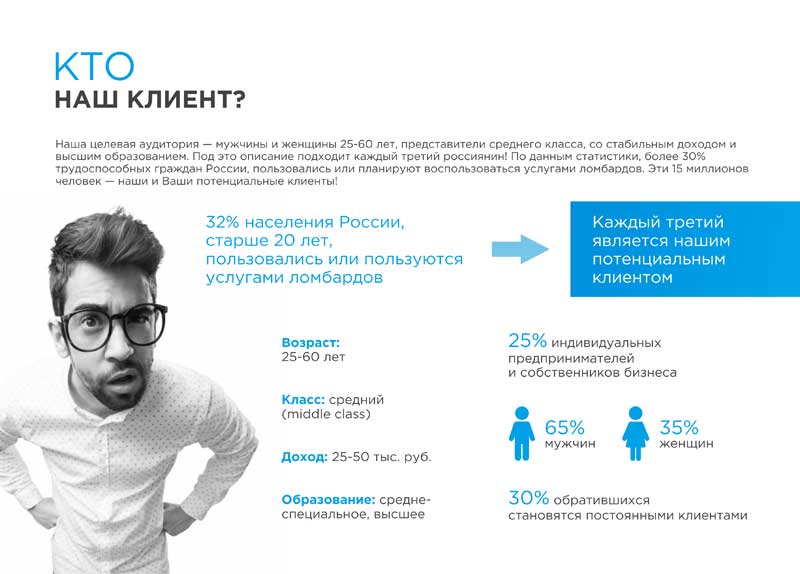 стоимость франшизы FinLine